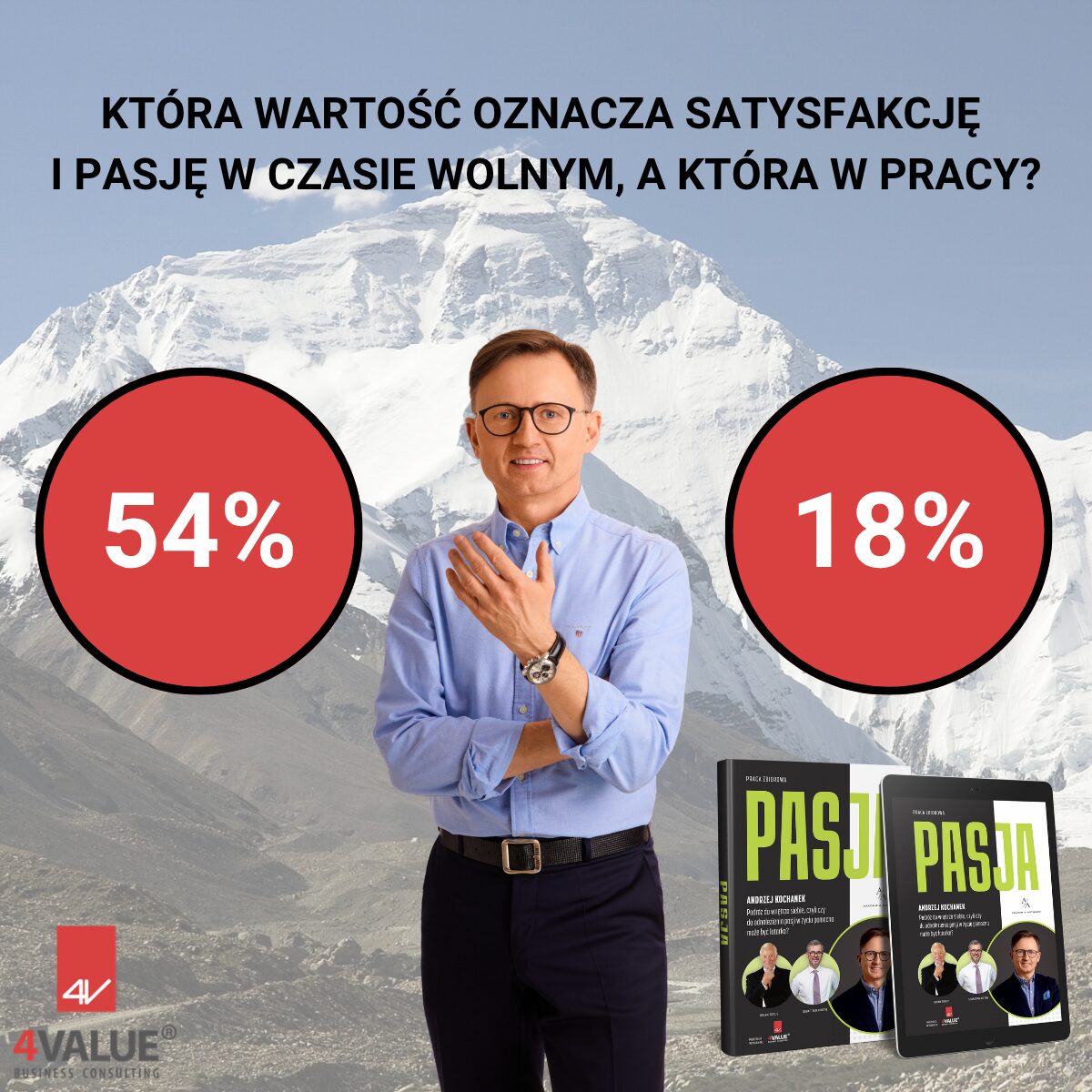 Grafika jest pytaniem czy więcej osób osiąga pasję w pracy czy w czasie wolnym